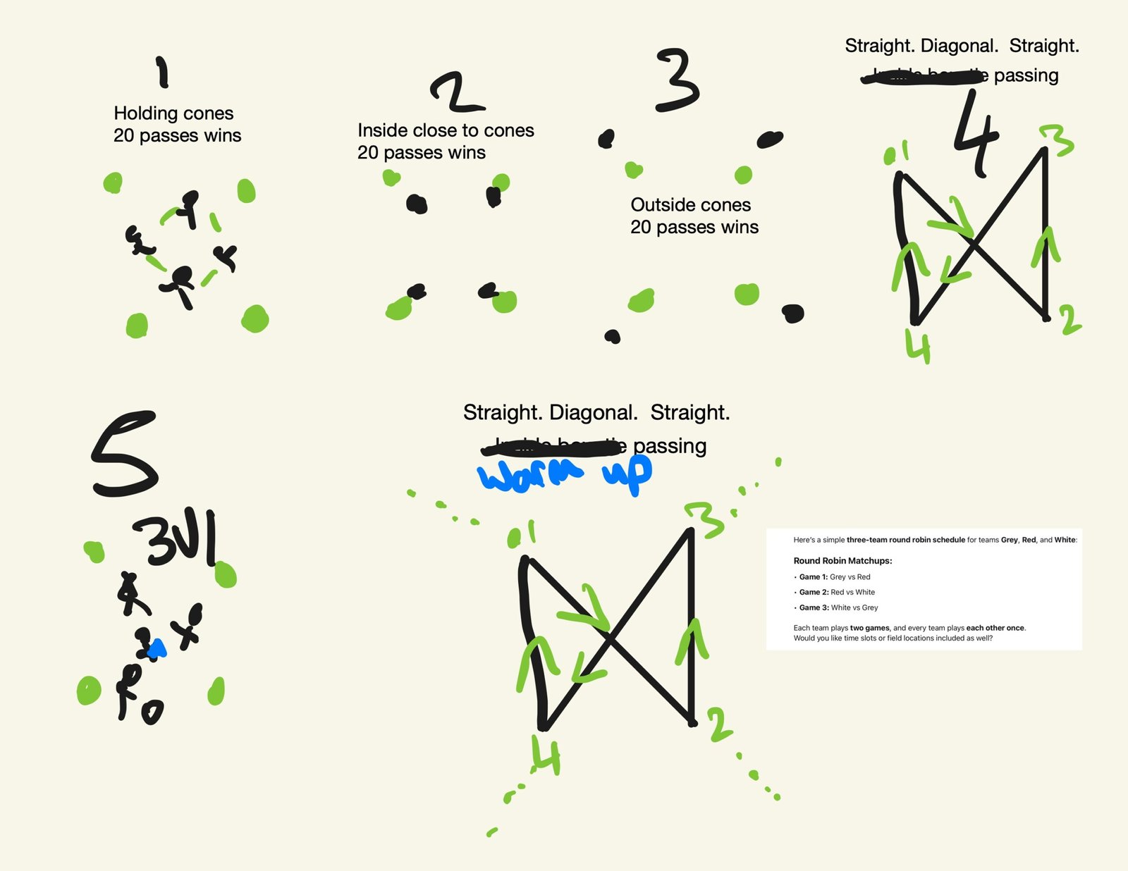 Protected: Communication, Pass and Move