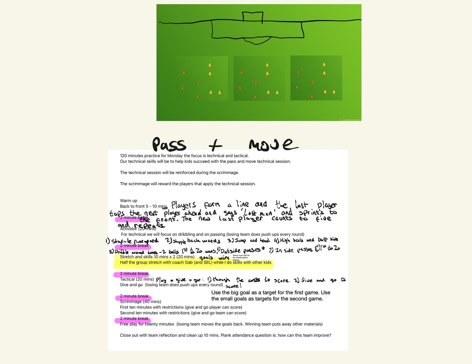 Session drill diagram with 5 stations and round-robin format